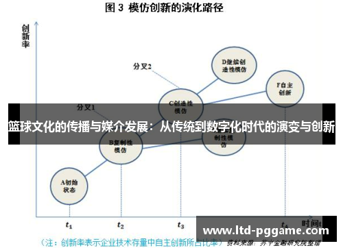 篮球文化的传播与媒介发展：从传统到数字化时代的演变与创新