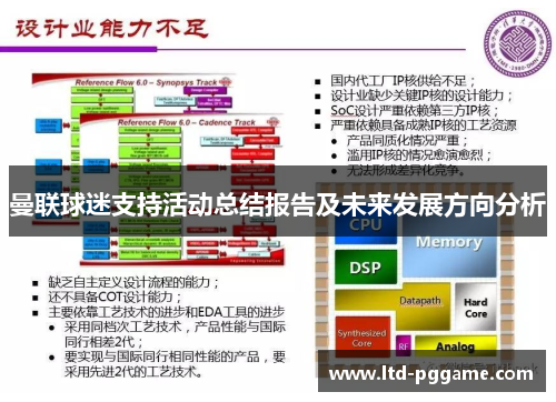 曼联球迷支持活动总结报告及未来发展方向分析 曼联球迷支持活动总结报告及未来发展方向分析