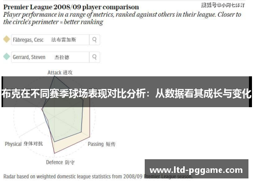 布克在不同赛季球场表现对比分析：从数据看其成长与变化