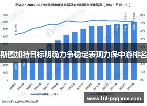 斯图加特目标明确力争稳定表现力保中游排名 斯图加特目标明确力争稳定表现力保中游排名