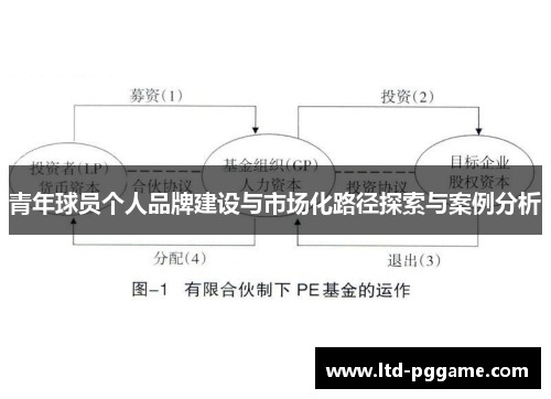 青年球员个人品牌建设与市场化路径探索与案例分析
