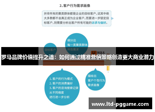 罗马品牌价值提升之道：如何通过精准营销策略创造更大商业潜力