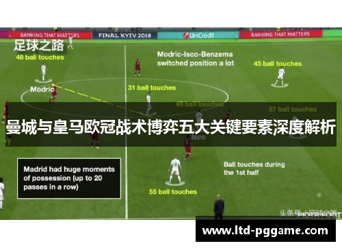 曼城与皇马欧冠战术博弈五大关键要素深度解析 曼城与皇马欧冠战术博弈五大关键要素深度解析