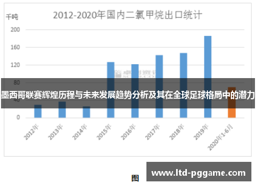 墨西哥联赛辉煌历程与未来发展趋势分析及其在全球足球格局中的潜力