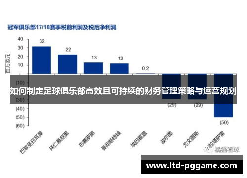 如何制定足球俱乐部高效且可持续的财务管理策略与运营规划