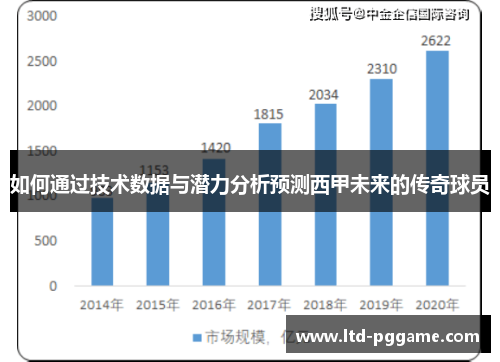 如何通过技术数据与潜力分析预测西甲未来的传奇球员
