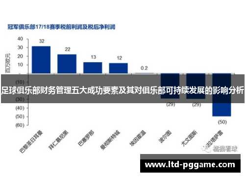 足球俱乐部财务管理五大成功要素及其对俱乐部可持续发展的影响分析