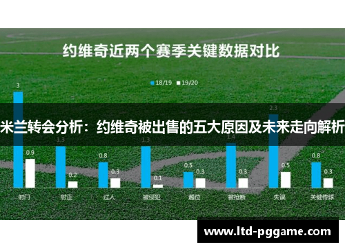 米兰转会分析：约维奇被出售的五大原因及未来走向解析