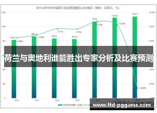 荷兰与奥地利谁能胜出专家分析及比赛预测 荷兰与奥地利谁能胜出专家分析及比赛预测