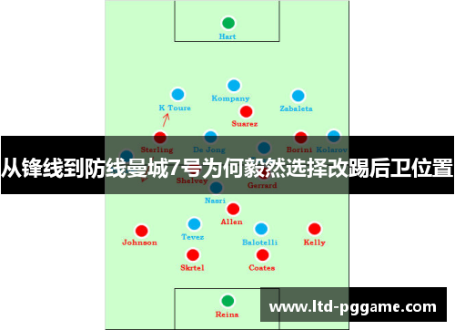从锋线到防线曼城7号为何毅然选择改踢后卫位置 从锋线到防线曼城7号为何毅然选择改踢后卫位置